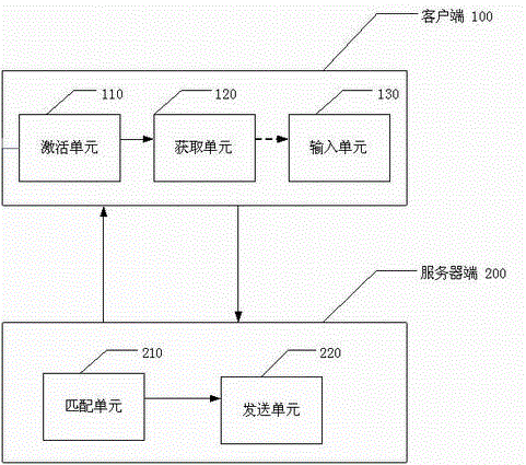 A television user interaction system and method thereof