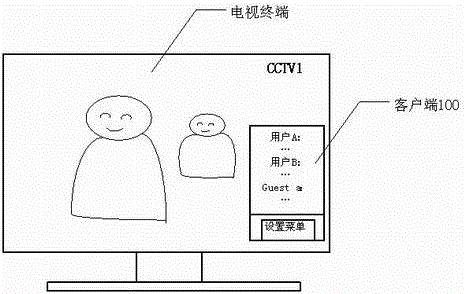 A television user interaction system and method thereof