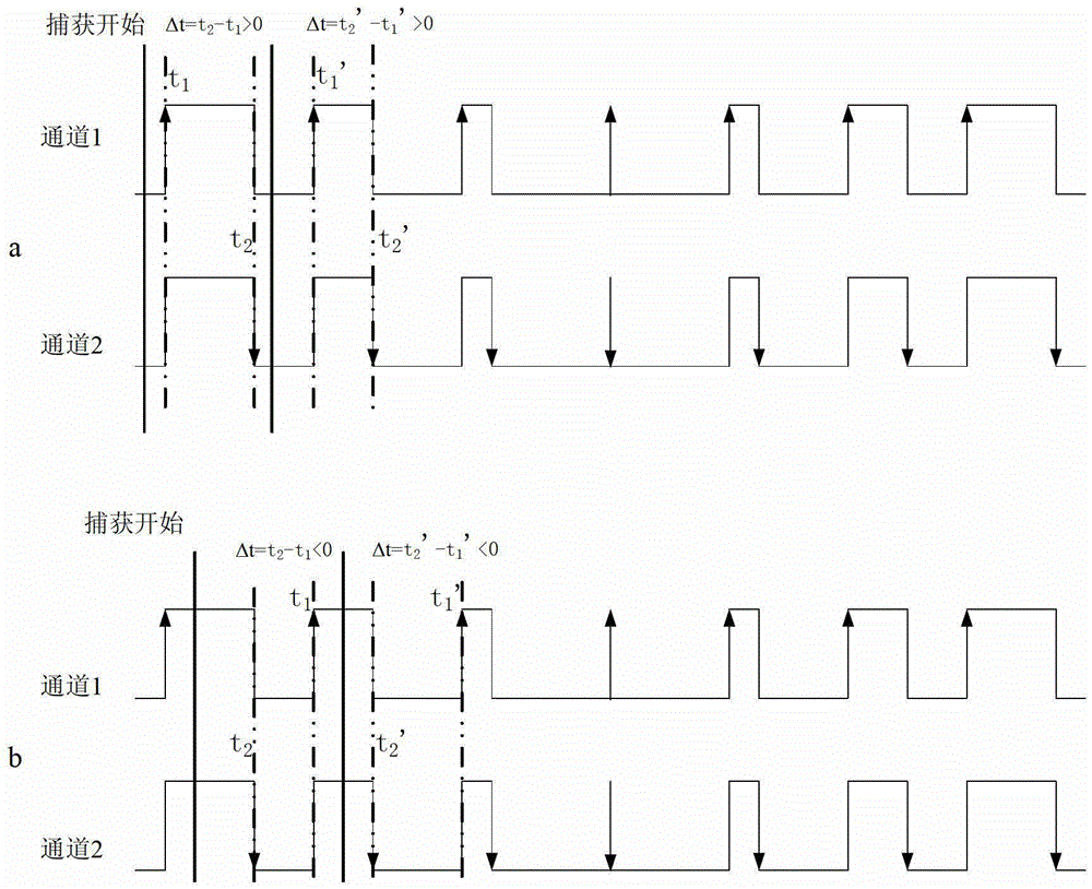 Phase difference detection method for grid-connected marine generator set