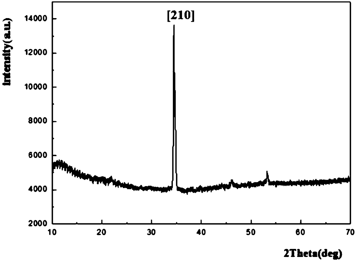 Preparation method of bromine-lead-cesium monocrystal by horizontal moving zone melting