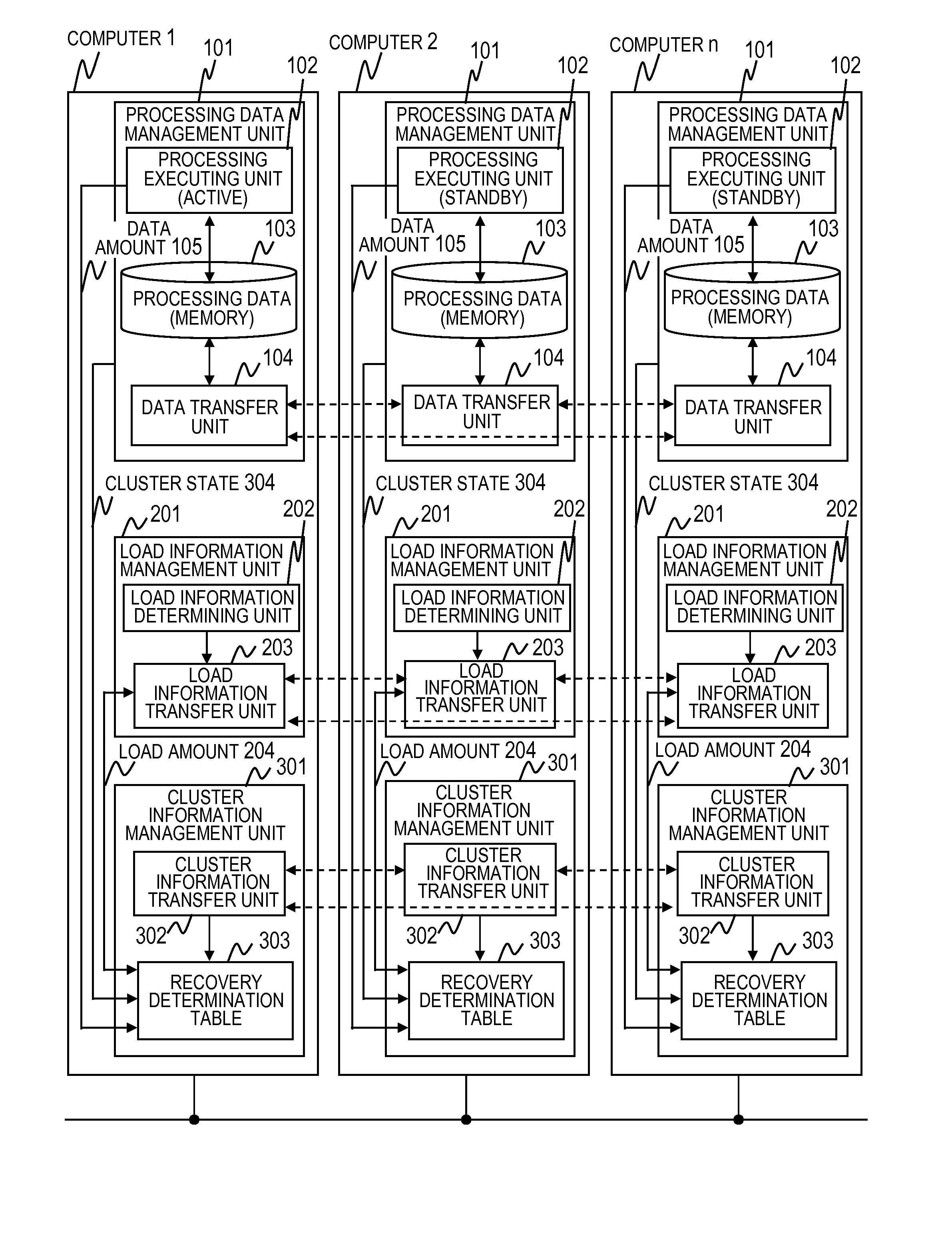 Failure recovery method in cluster system