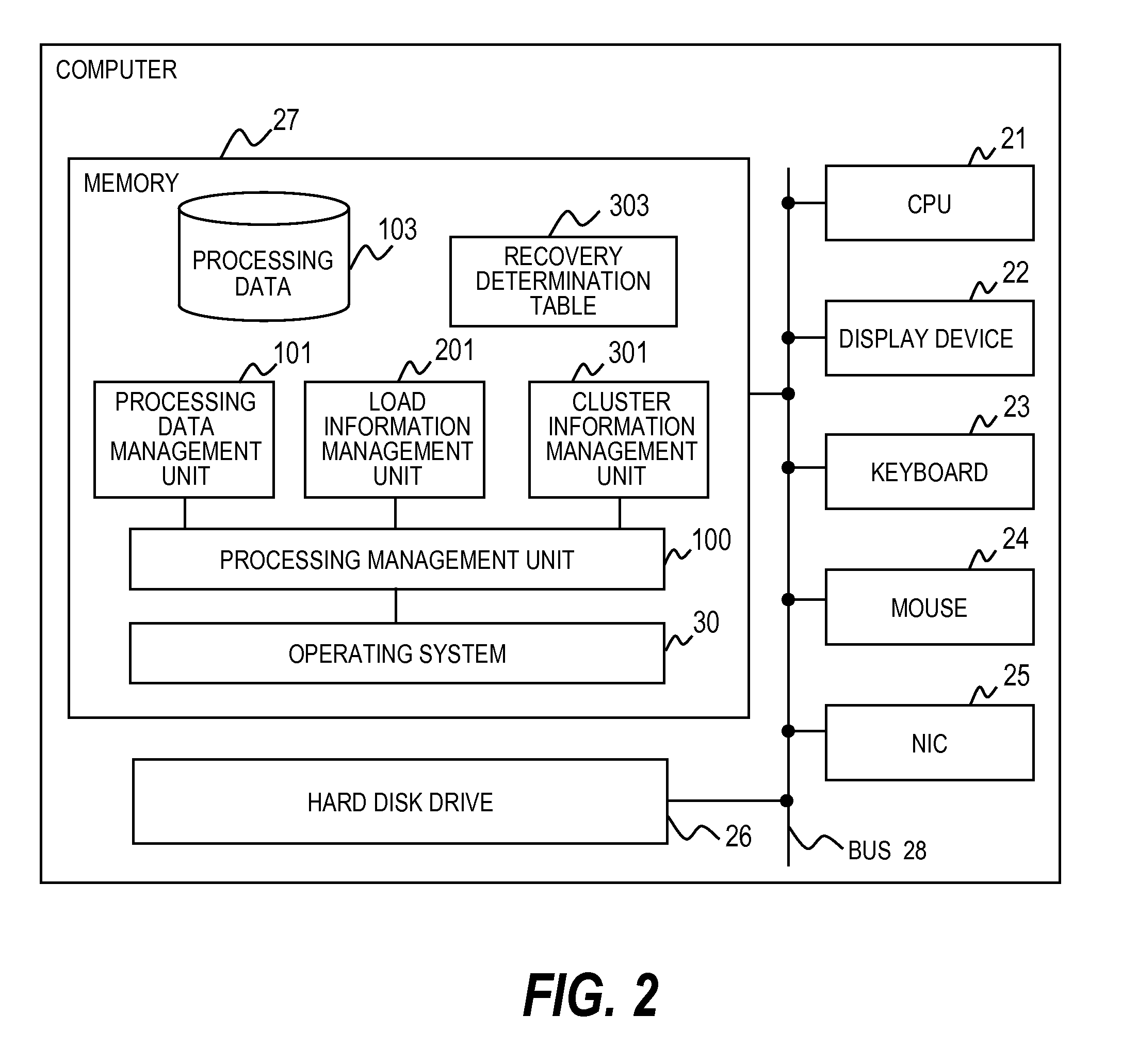 Failure recovery method in cluster system