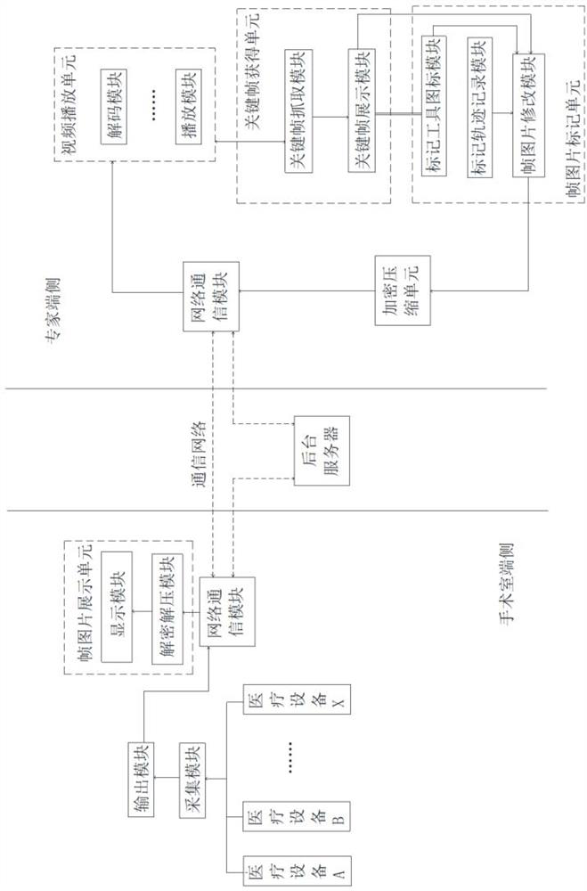 Telemedicine image auxiliary marking system and method