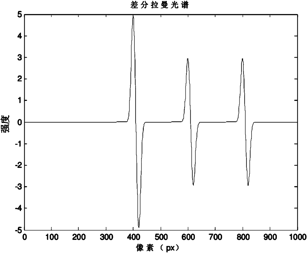 Multi-Wavelength External Cavity Lasers for Fluorescence-Free Raman Spectrometers