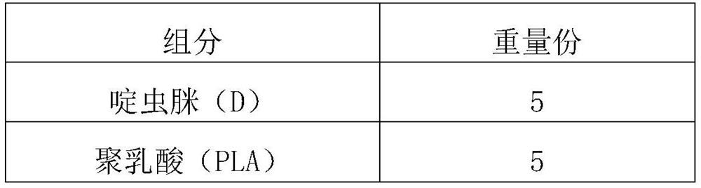 Acetamiprid microcapsule suspending agent