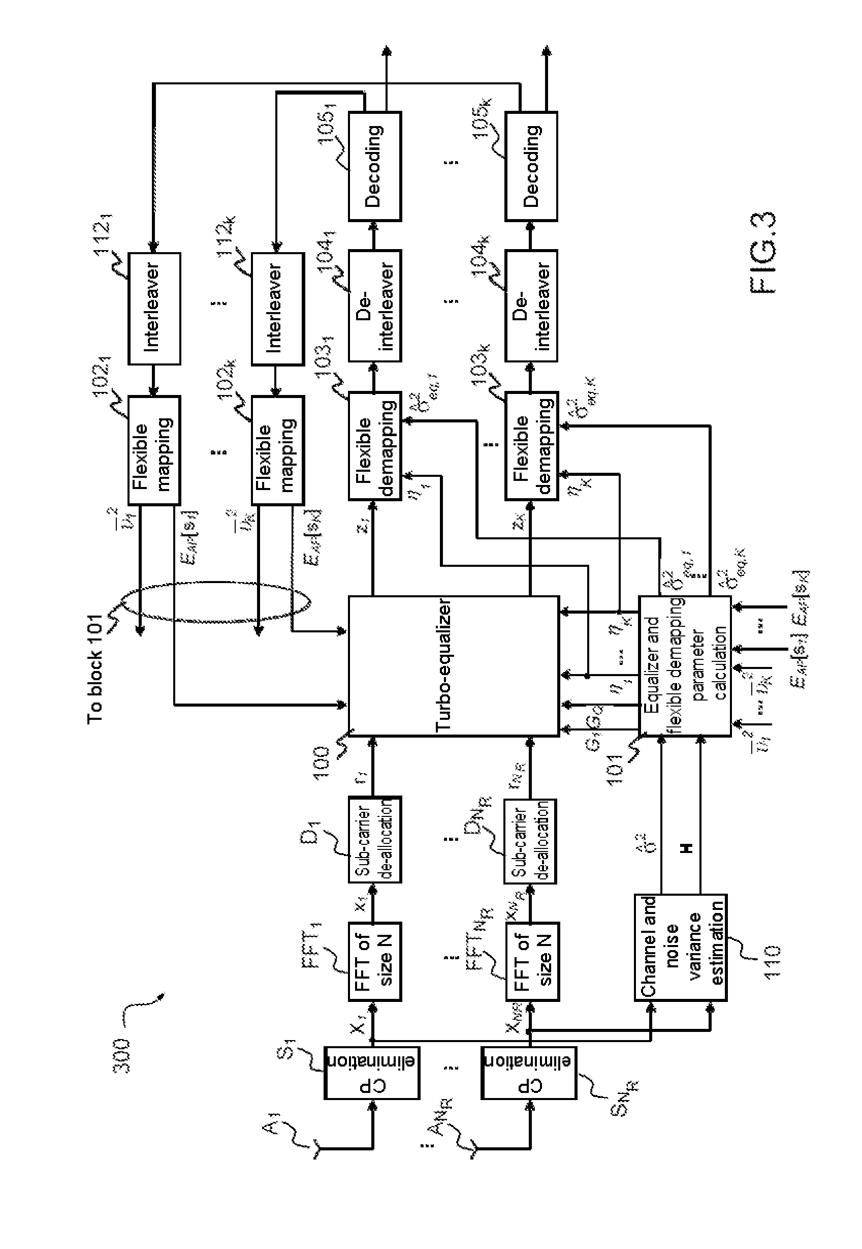 Method of widely linear turbo-equalization in a multi-user context and for a multi-channel multi-antenna receiver