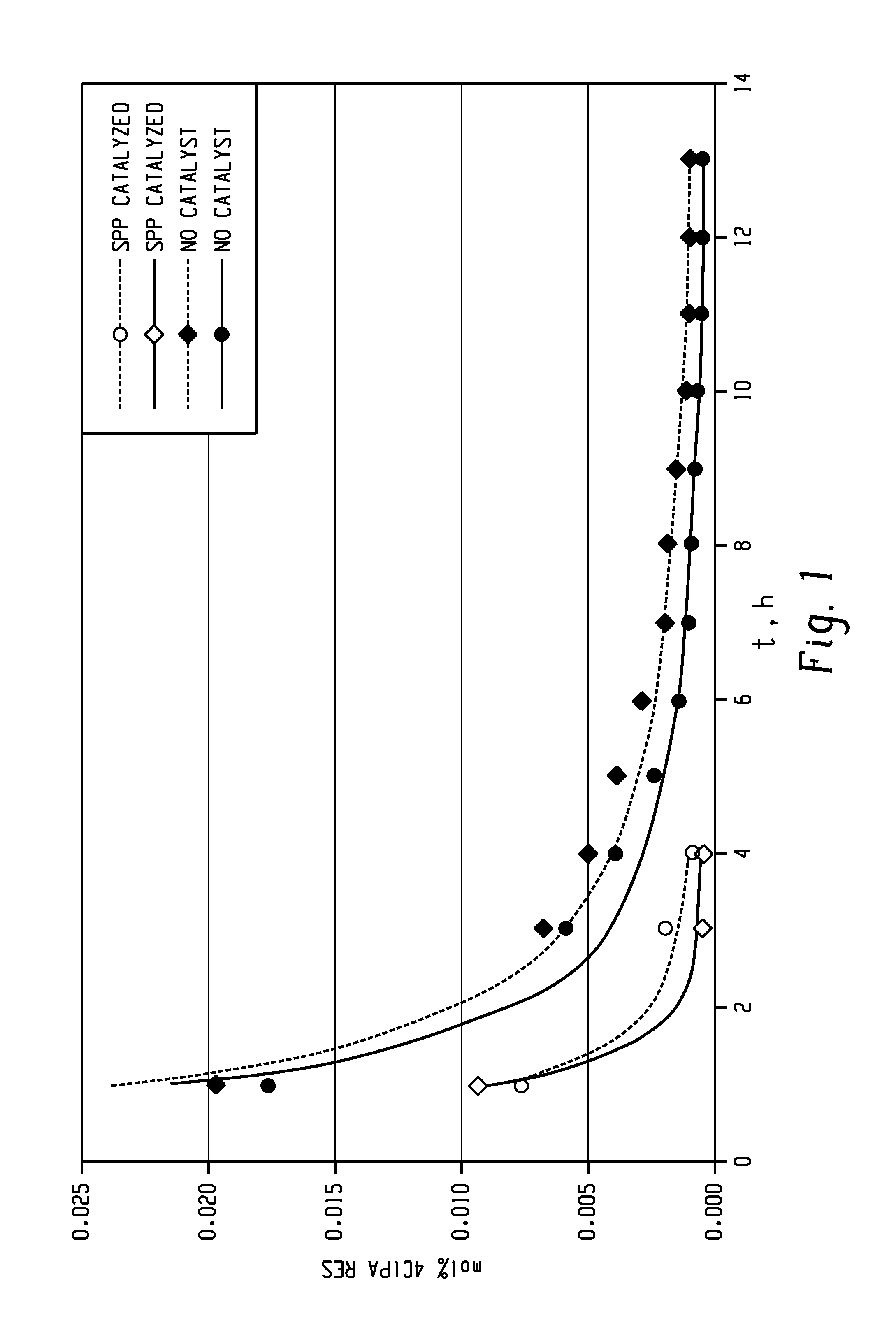 Methods of manufacture of bis(phthalimide)s and polyetherimides, and bis(phthalimide)s, and polyetherimides formed therefrom