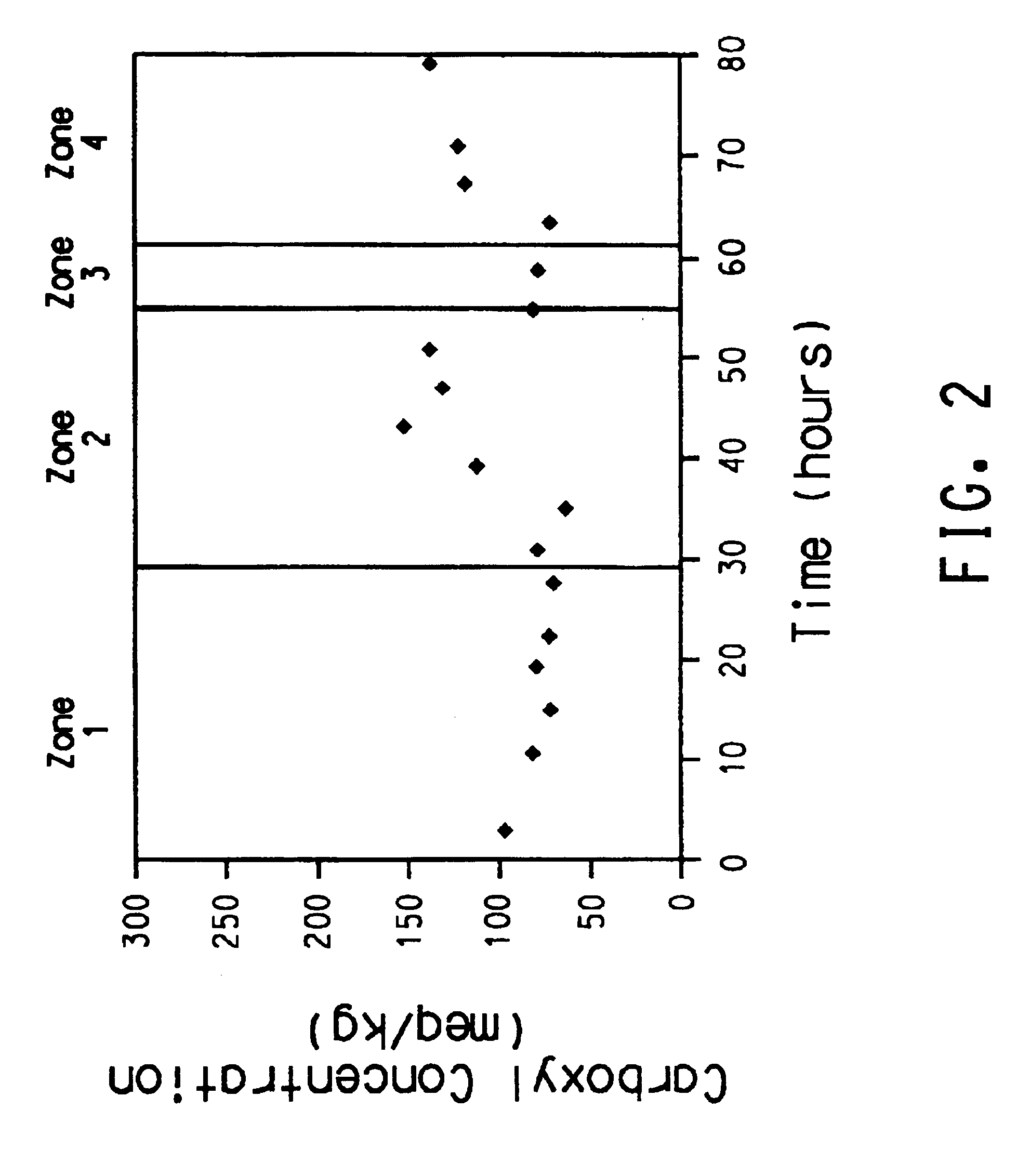 Titanium-zirconium catalyst compositions and use thereof