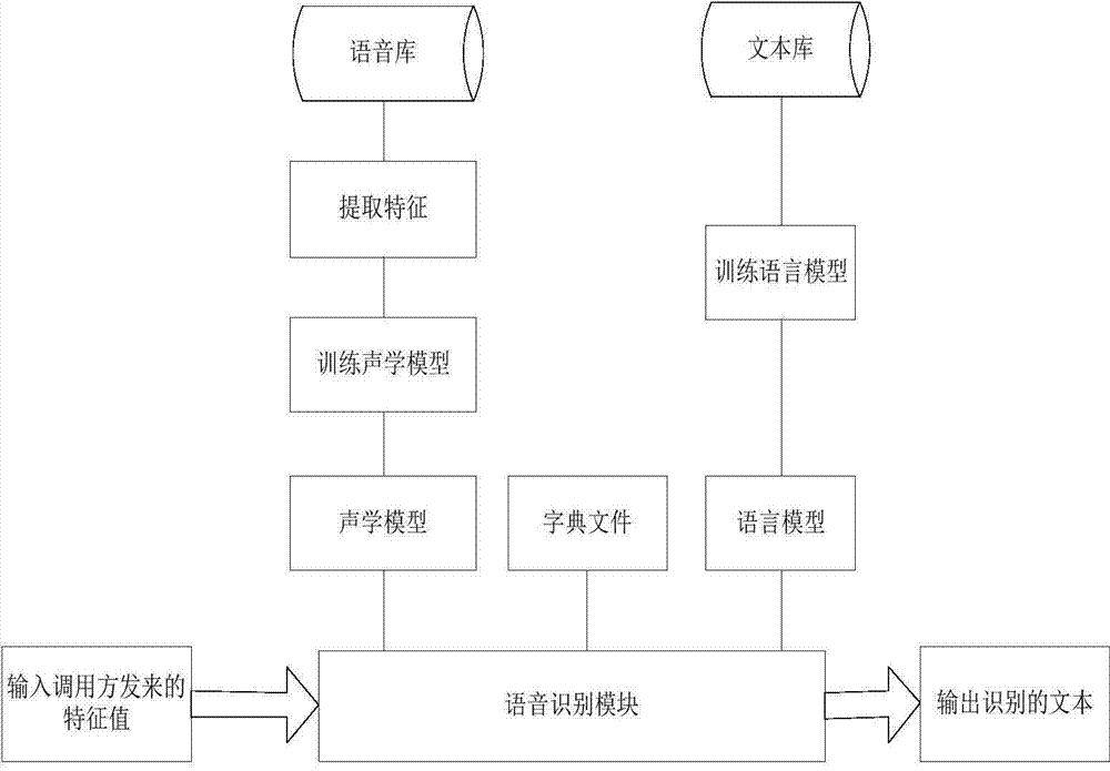 Video advertisement voice interaction system and method