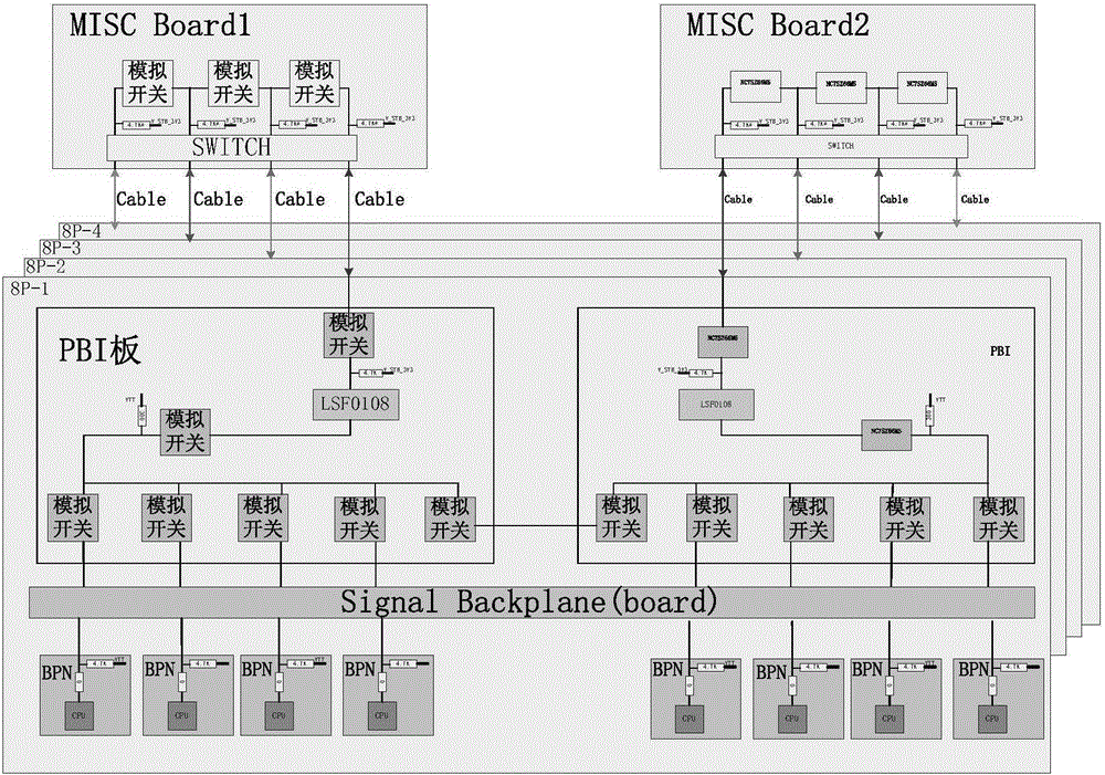 Multi-processor system and clock synchronization method
