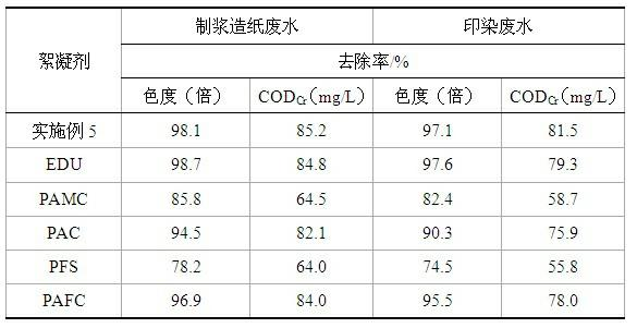 Composite organic and inorganic polymeric flocculant and preparation process and application of composite organic and inorganic polymeric flocculant