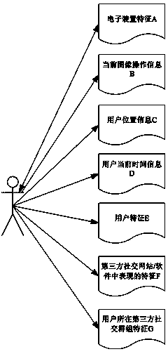 Content display and interaction device based on user characteristic and use method thereof