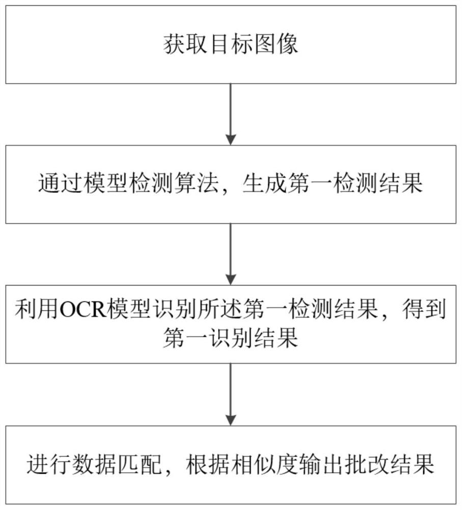 Test question detection and recognition method and device, electronic equipment and medium