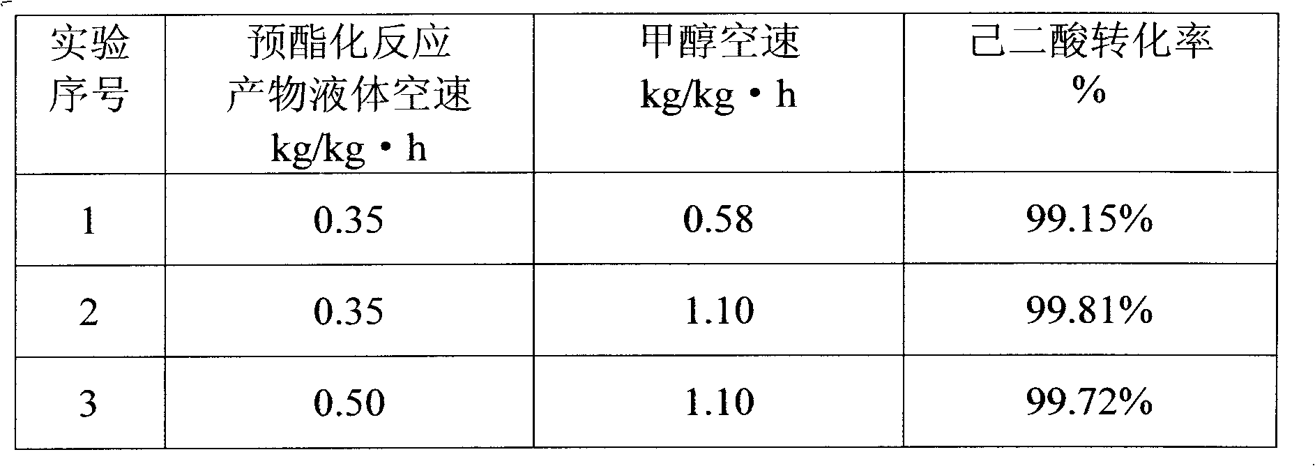 Method for producing 1,6-dimethyl adipate