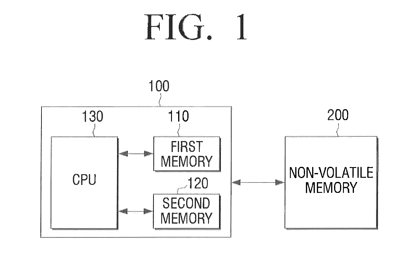 System on chip to perform a secure boot, an image forming apparatus using the same, and method thereof