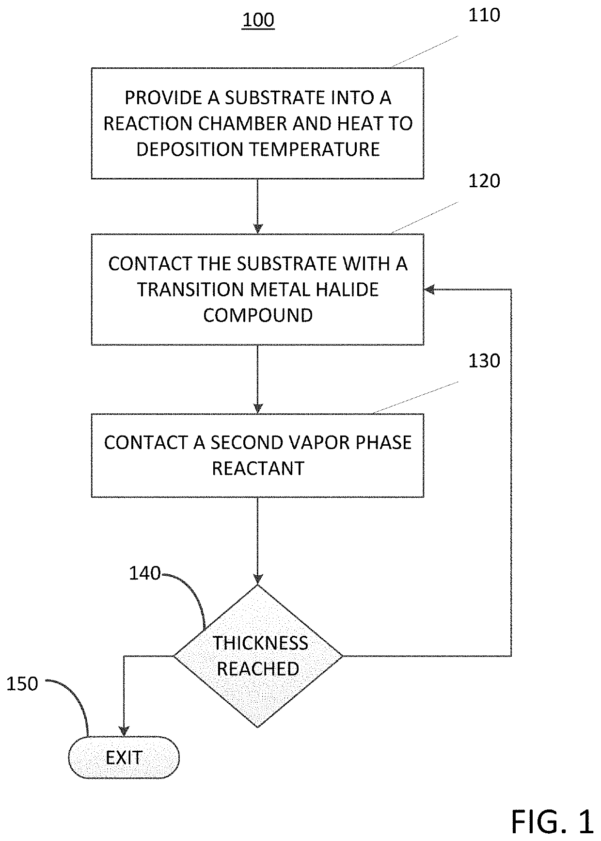 Method of forming a transition metal containing film on a substrate by a cyclical deposition process, a method for supplying a transition metal halide compound to a reaction chamber, and related vapor deposition apparatus