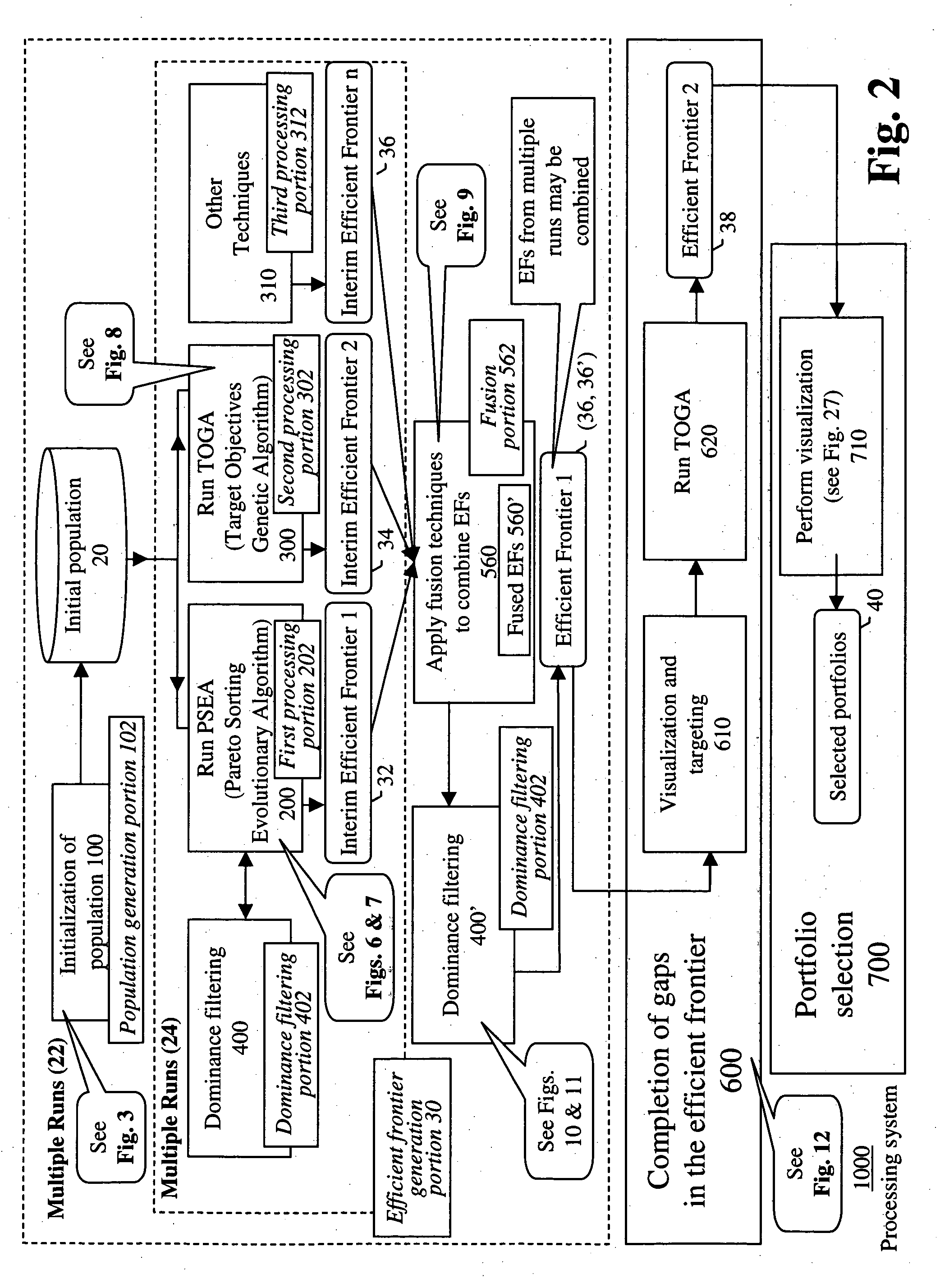 Systems and methods for efficient frontier supplementation in multi-objective portfolio analysis