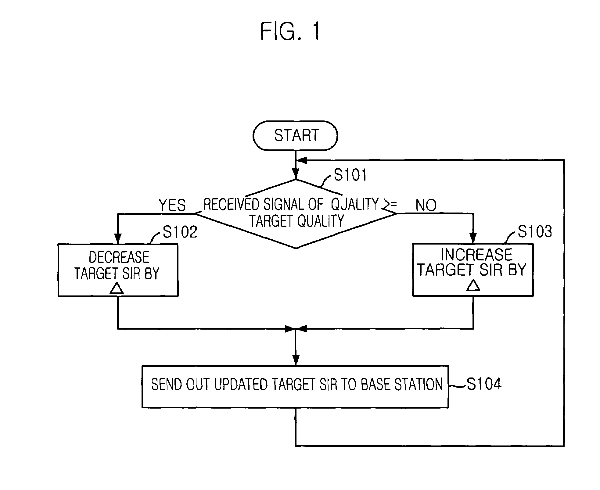 Method for controlling power level based on packet error rate in wireless personal area network system
