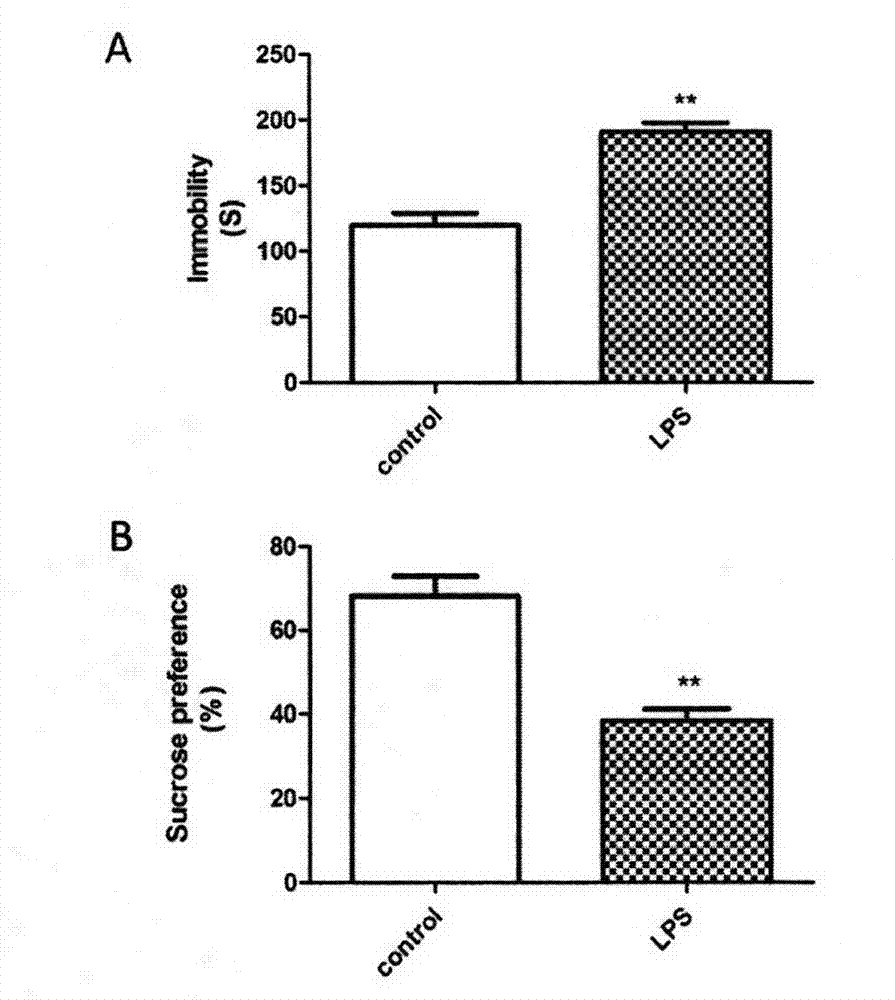 Application of mononuclear cell antibody in treating inflammation-related tristimania