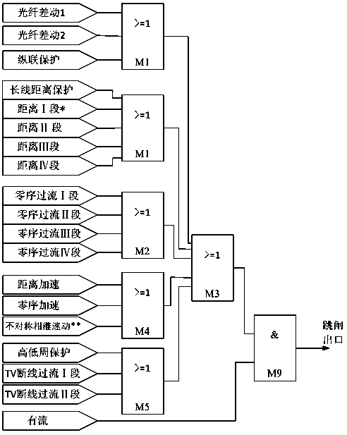 330kv circuit protection system for integration of wind power to ac-DC hybrid power grid