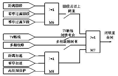 330kv circuit protection system for integration of wind power to ac-DC hybrid power grid