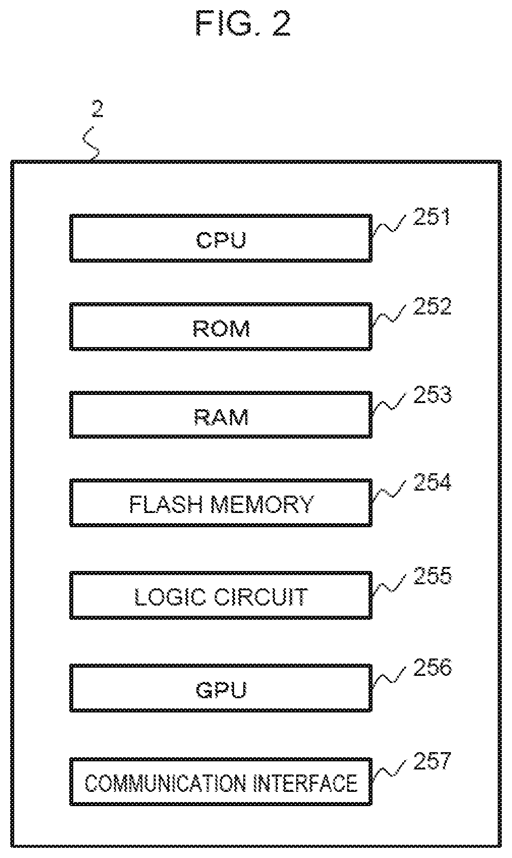 Electronic Control Device and Parallel Processing Method