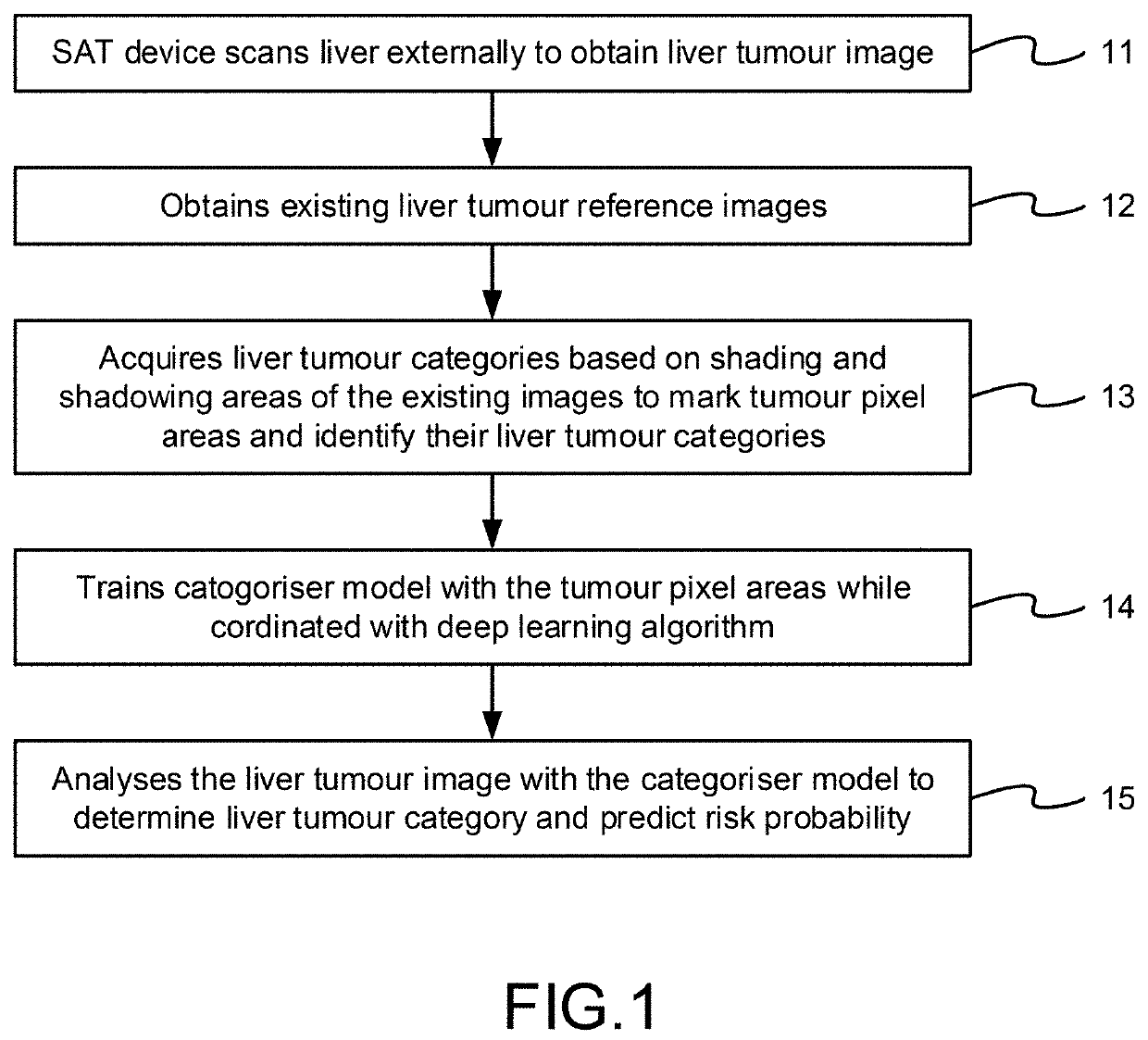 Method and Apparatus of Intelligent Analysis for Liver Tumor