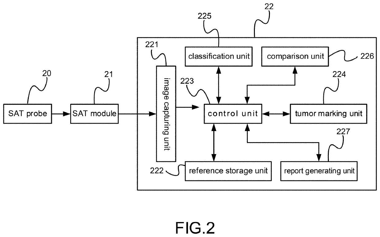 Method and Apparatus of Intelligent Analysis for Liver Tumor