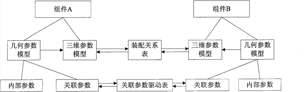 Parameterization design method and system based on assembly assembling