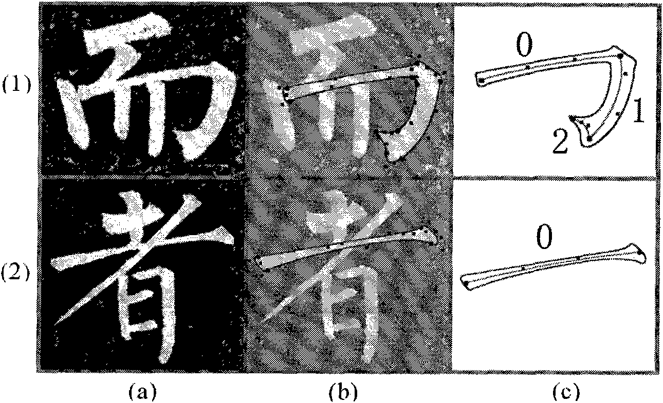 Method for rendering specific style of calligraphy