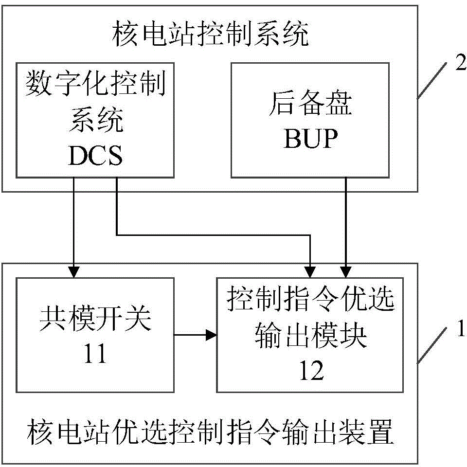 Equipment multipath instruction control method and preferable control instruction output device of nuclear power station
