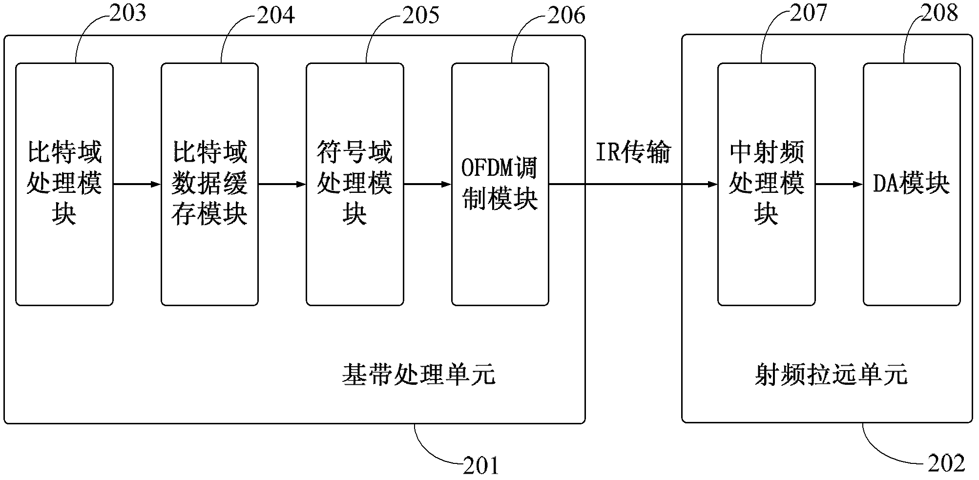 Optical fiber time delay compensation method and device suitable for long term evolution (LTE) system