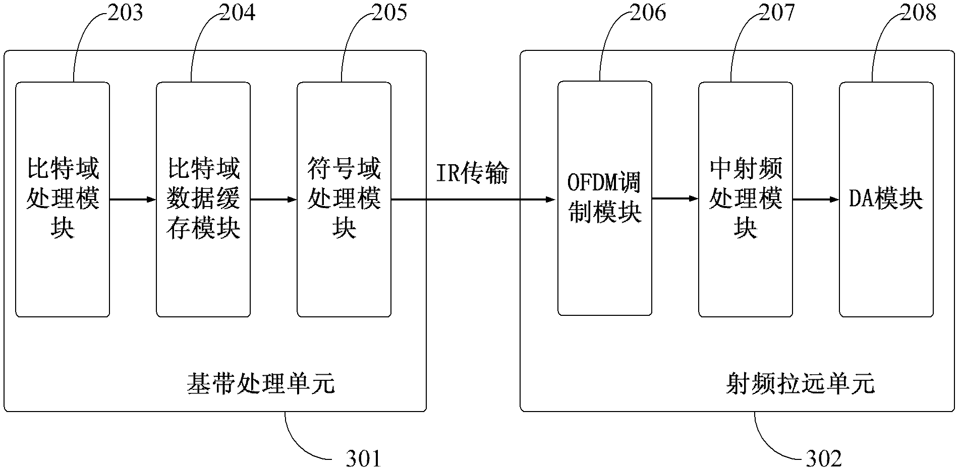 Optical fiber time delay compensation method and device suitable for long term evolution (LTE) system