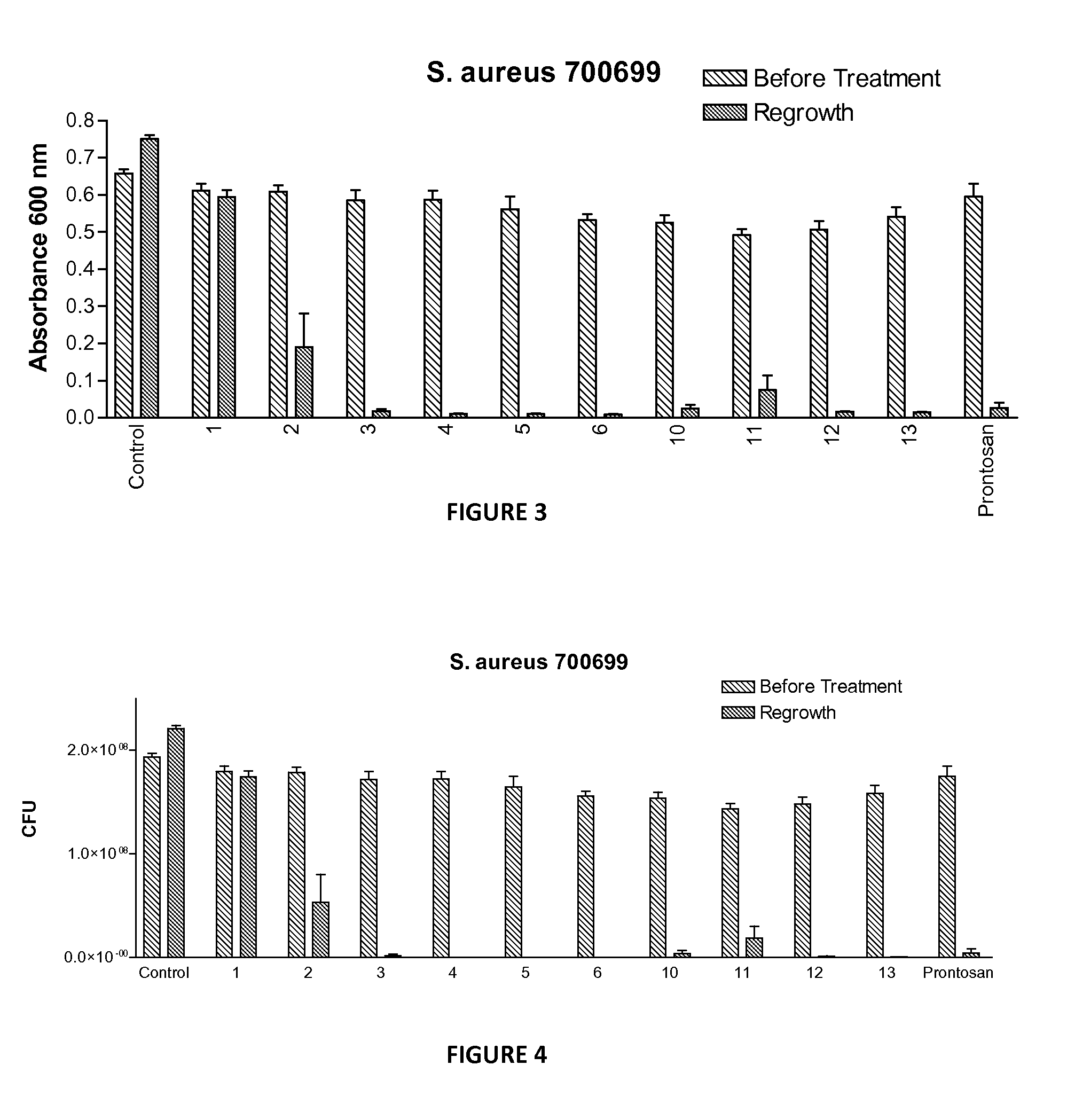 Biocidal compositions and methods of using the same