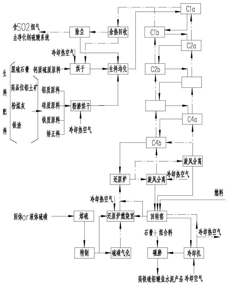 A method for sulfur gas reduction of gypsum to produce sulphoaluminate cement and co-production of sulfuric acid