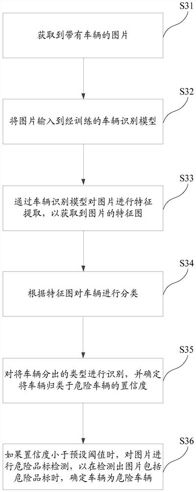 Vehicle recognition method, vehicle recognition model training method and related device