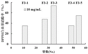 A large yellow croaker fish bone collagen peptide and its preparation method and application