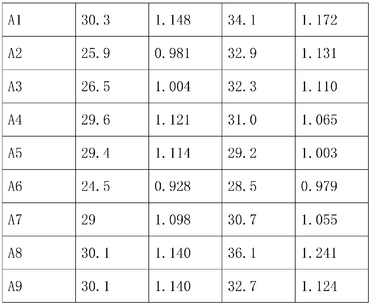 Pressure-resistant polypropylene fiber concrete with mixed crude and fine fibers and preparation method of pressure-resistant polypropylene fiber concrete