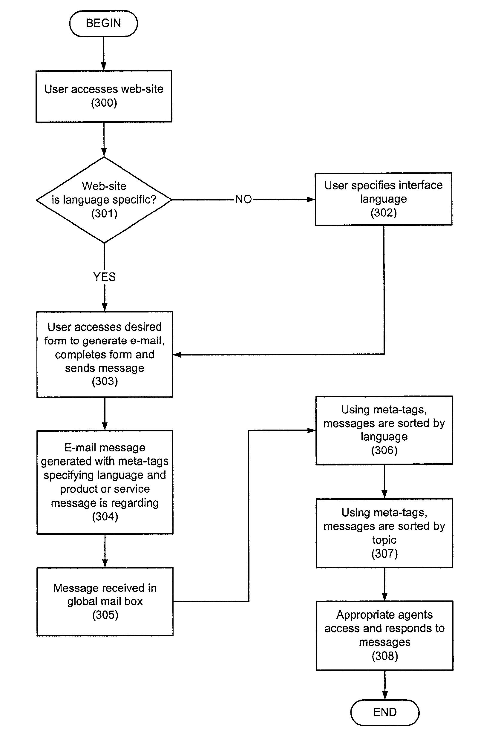 Method and system for efficient routing of customer and contact e-mail messages