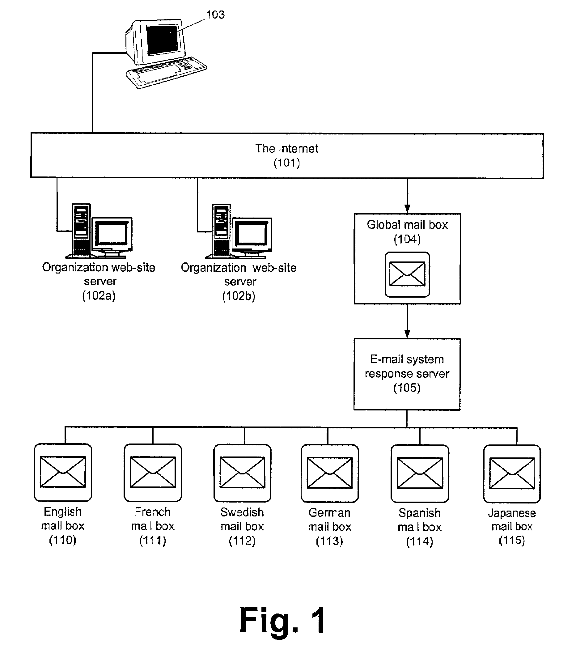 Method and system for efficient routing of customer and contact e-mail messages