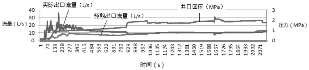 Drilling overflow control method and system