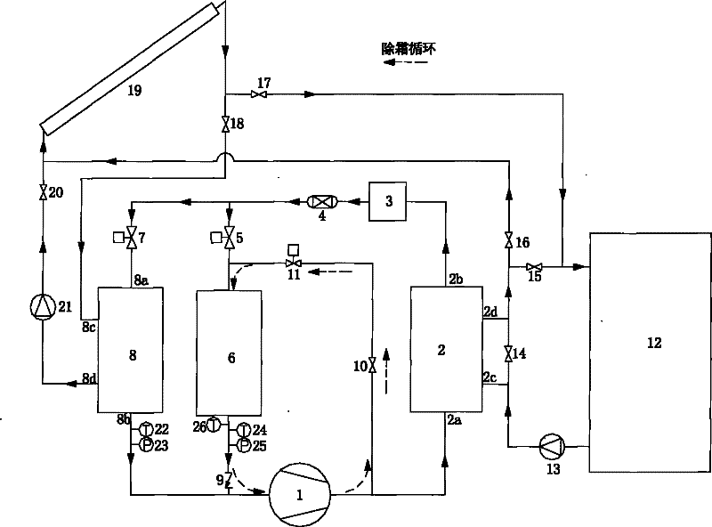 Heat-pump water heater based on solar energy auxiliary air source