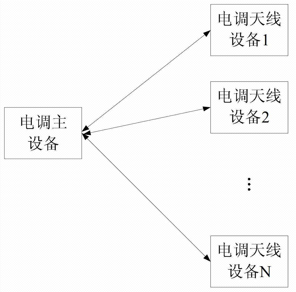 Electronic adjsuting method, device and system