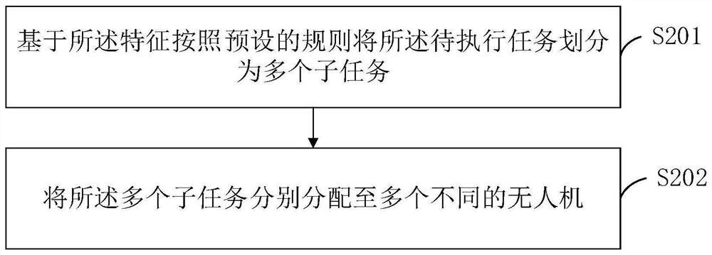 Unmanned aerial vehicle cooperation method, system and device, electronic equipment and storage medium