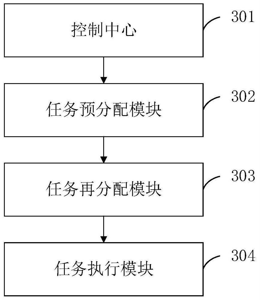Unmanned aerial vehicle cooperation method, system and device, electronic equipment and storage medium