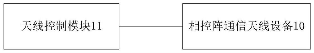 Satellite tracking device and method for gateway station, gateway station and medium