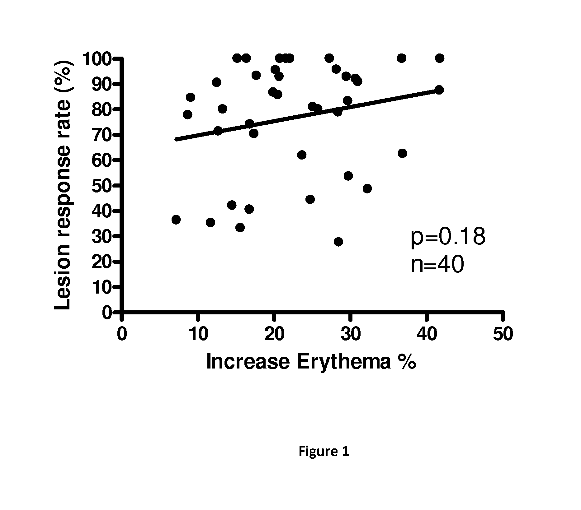 Pulse photodynamic treatment of photodamaged skin