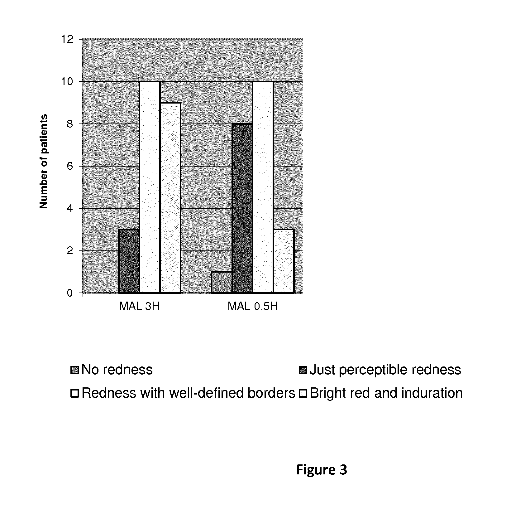 Pulse photodynamic treatment of photodamaged skin