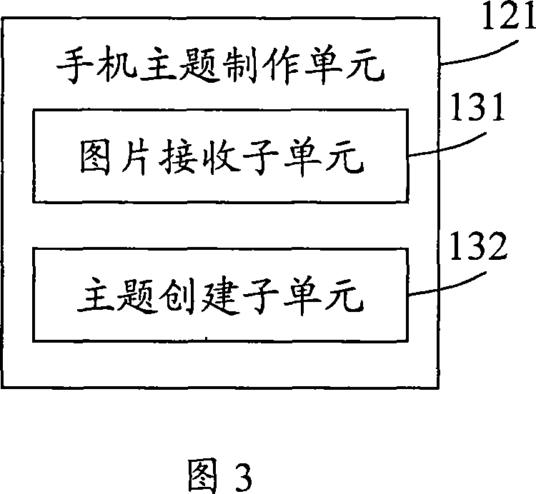 A subject interaction system and method of mobile phone