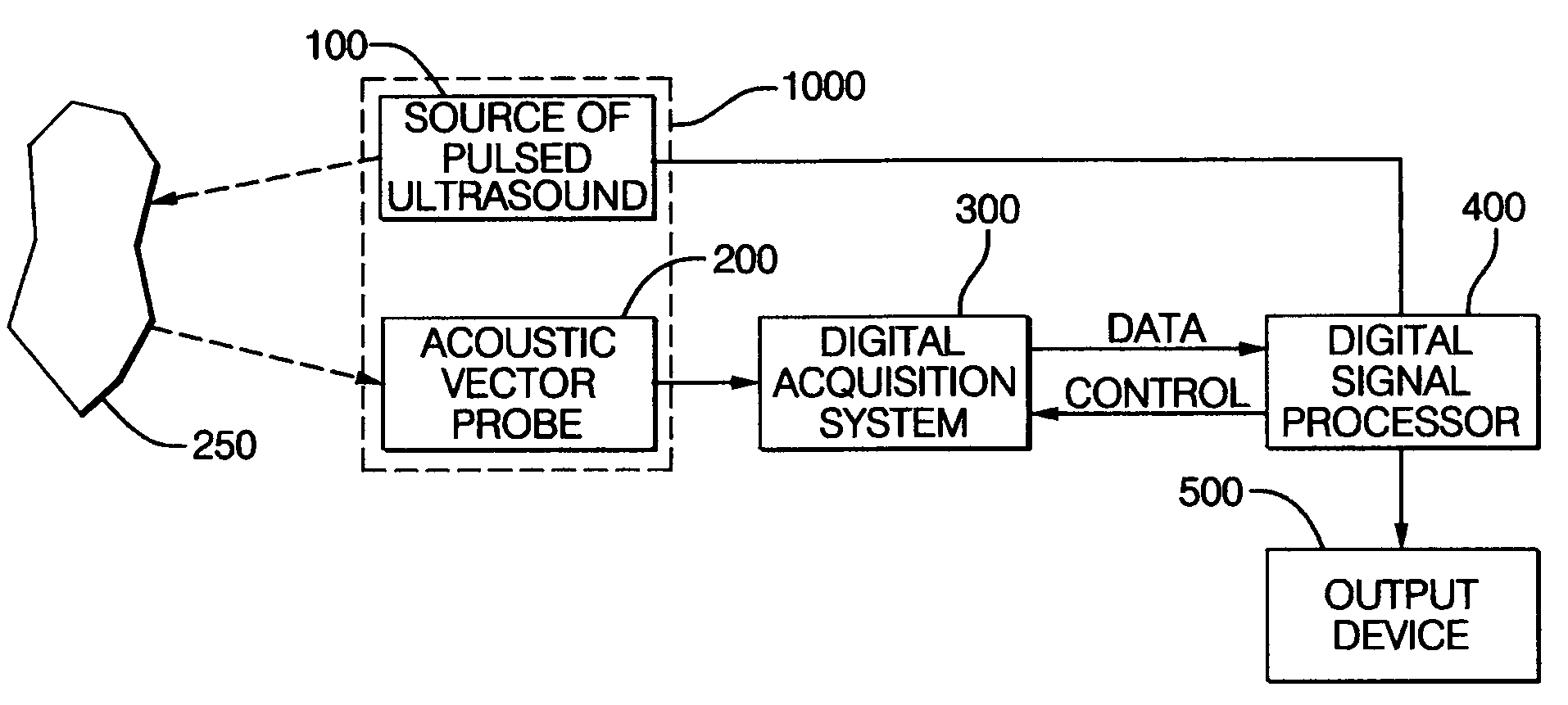 Method and apparatus for echolocation
